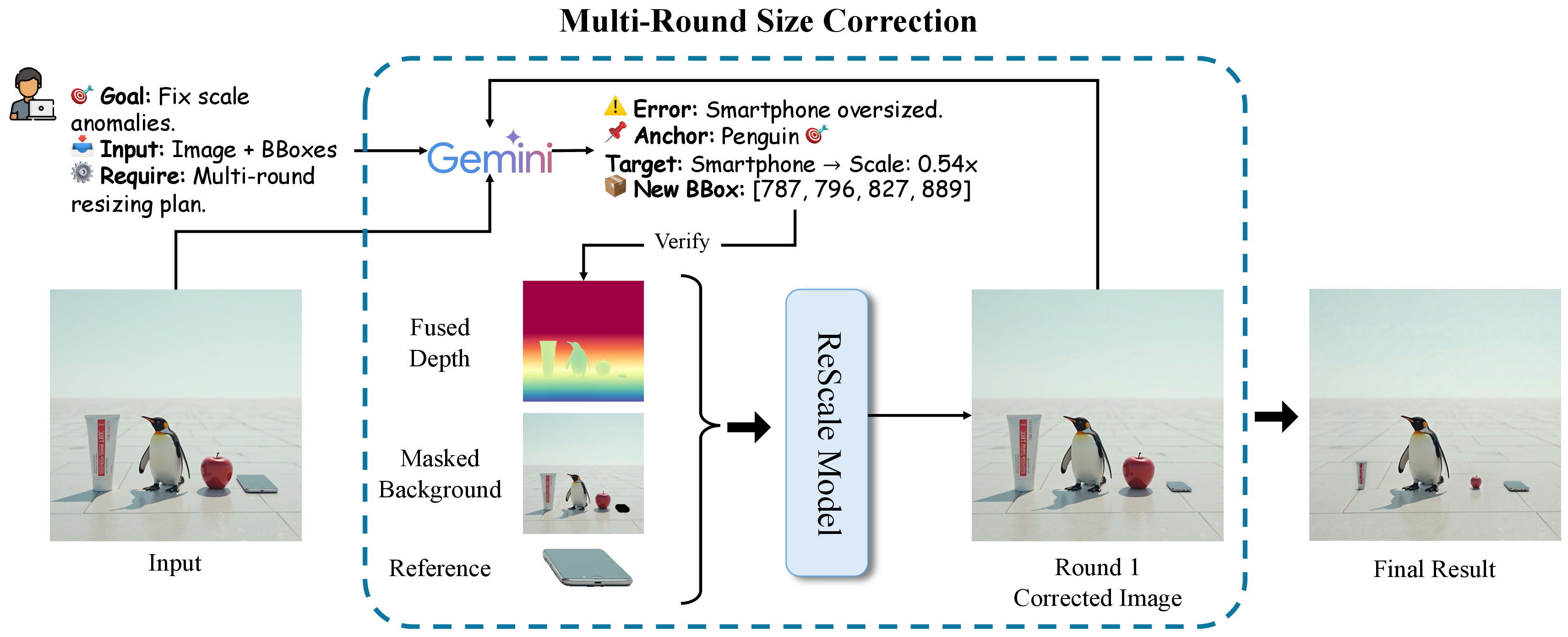 Rescale agentic multi-round inference and editing pipeline.