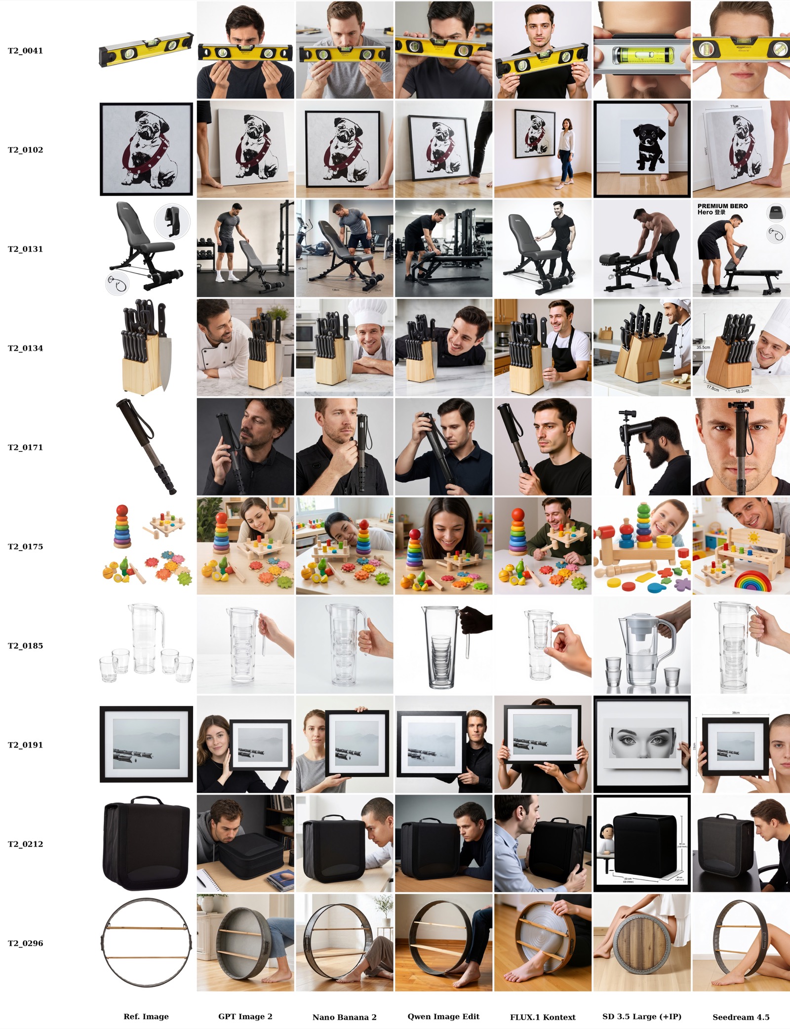 Task 2 human-product scale examples.