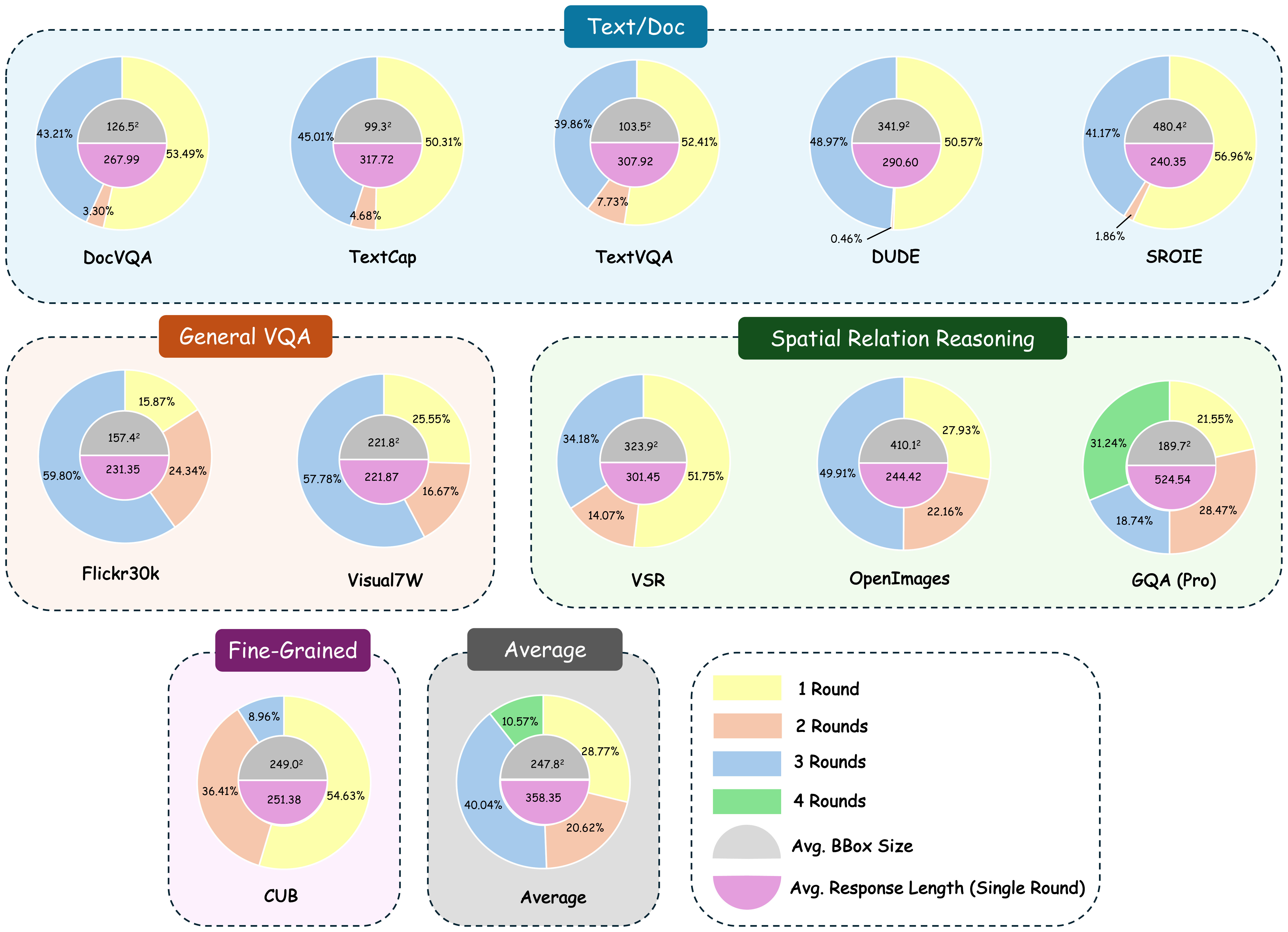 Compact Visual VisReason: A Large-Scale Dataset for Visual Chain-of-Thought Reasoning